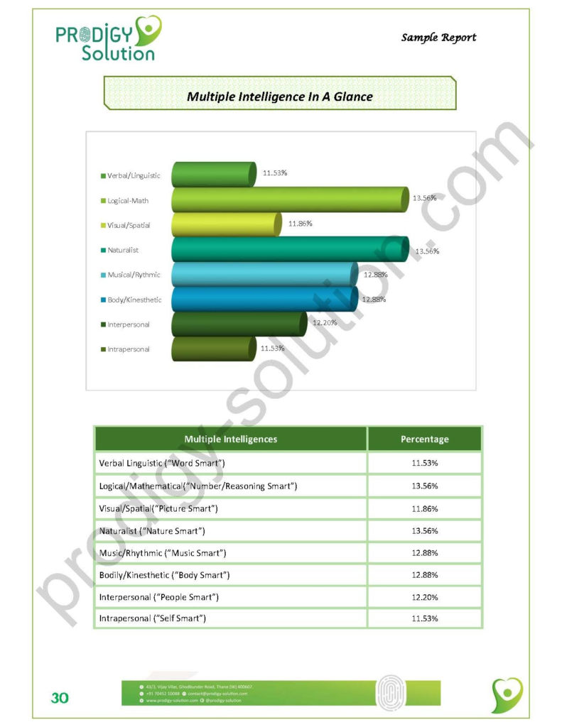 sample report_page_30-ts1556003191