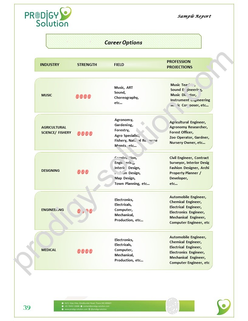 sample report_page_39-ts1556012453